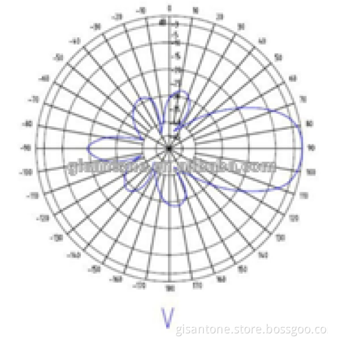factory high quality high gain 15dbi 3g yagi antenna with cheap price